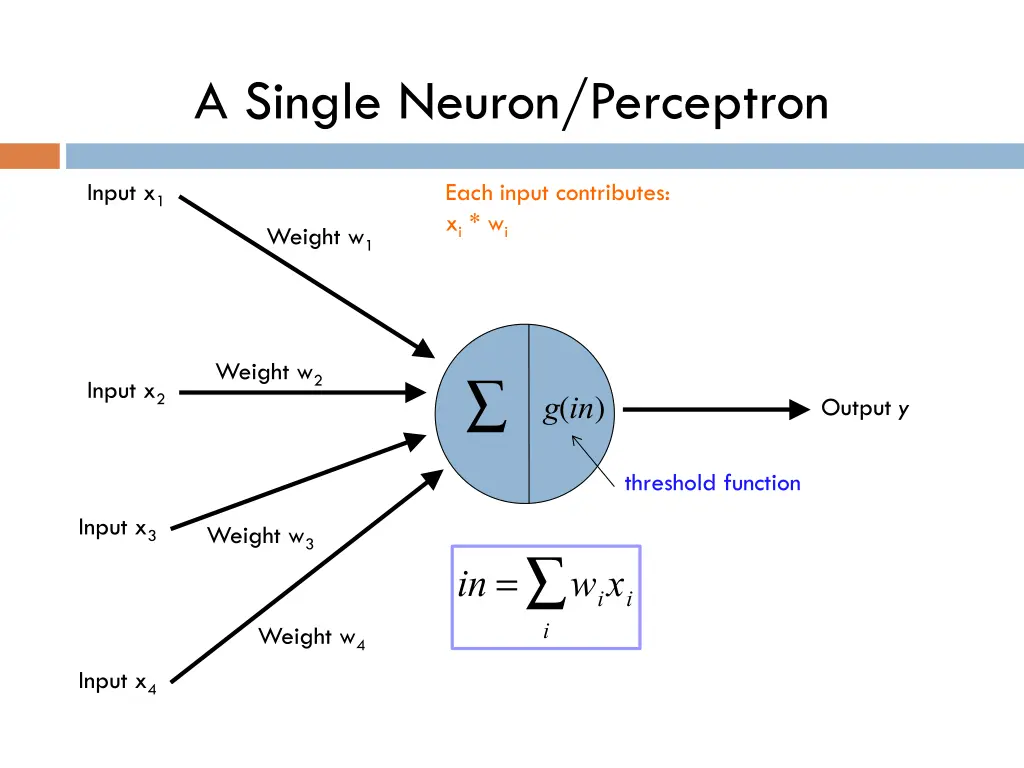 a single neuron perceptron