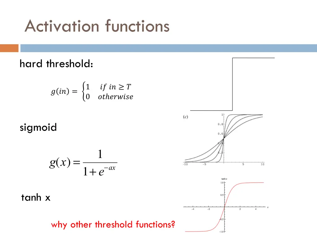 activation functions