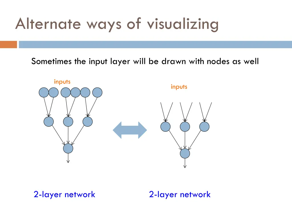 alternate ways of visualizing