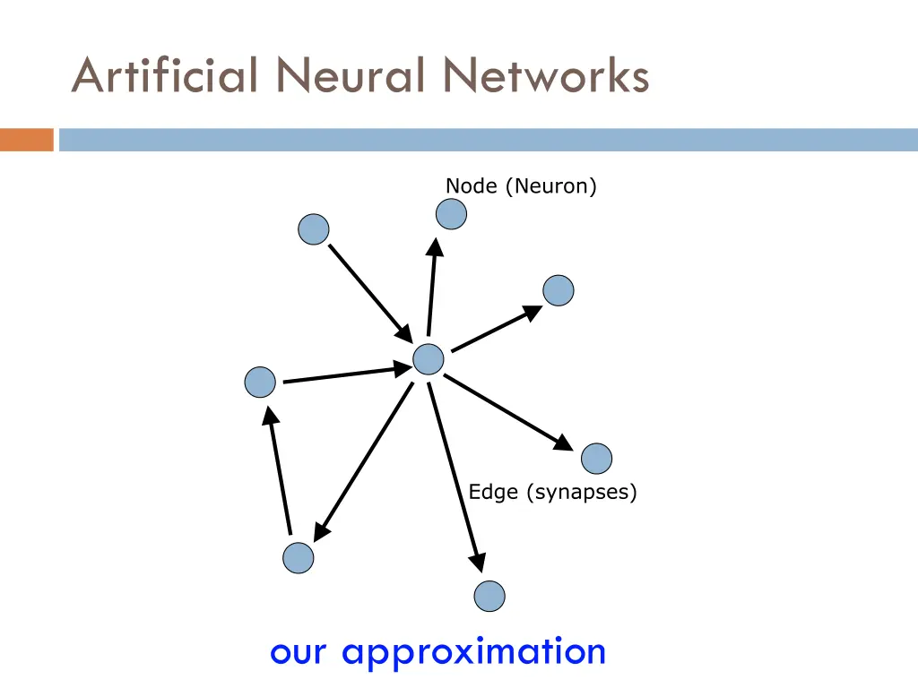 artificial neural networks