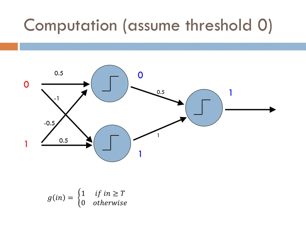 computation assume threshold 0