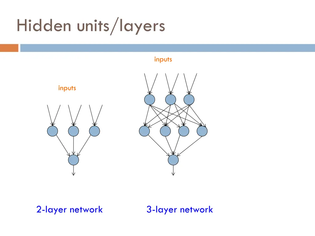 hidden units layers 2