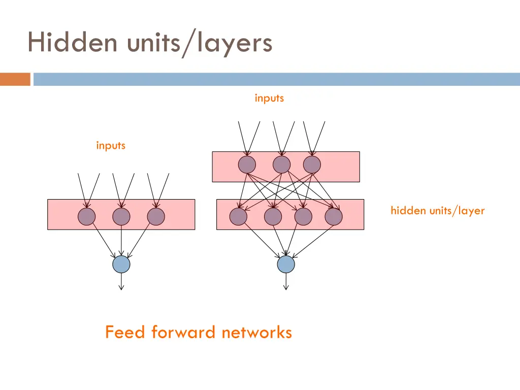 hidden units layers