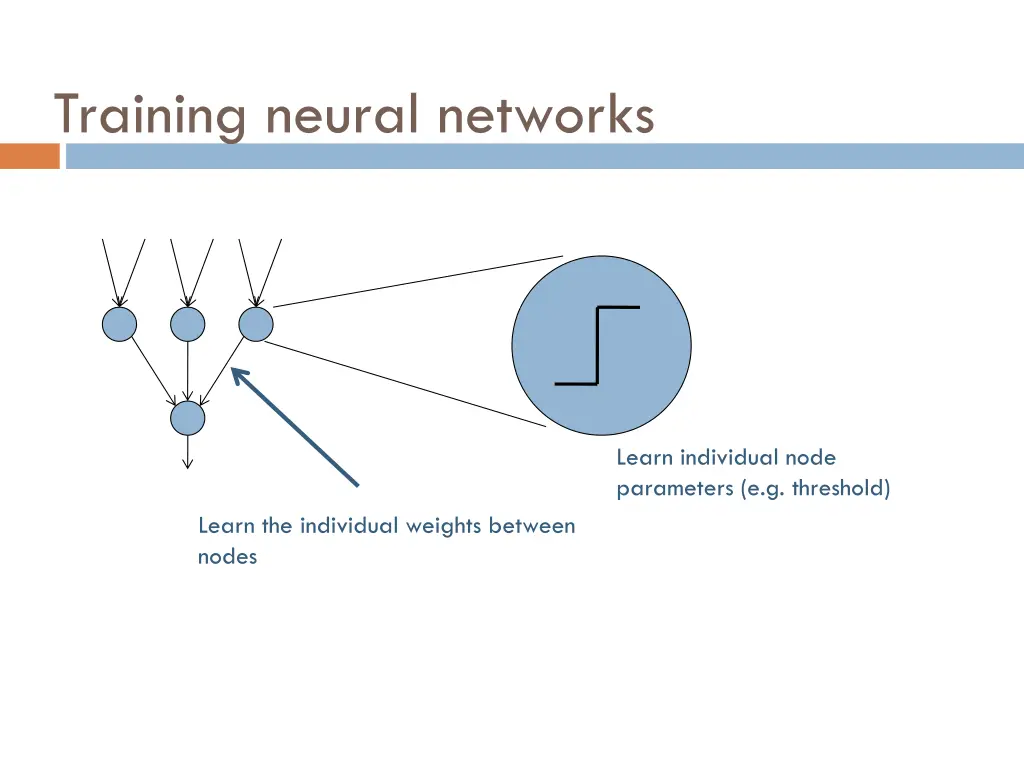 training neural networks