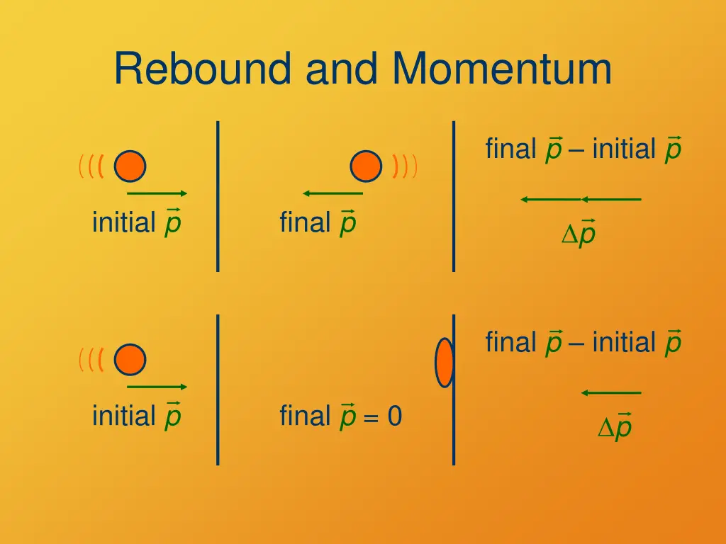 rebound and momentum