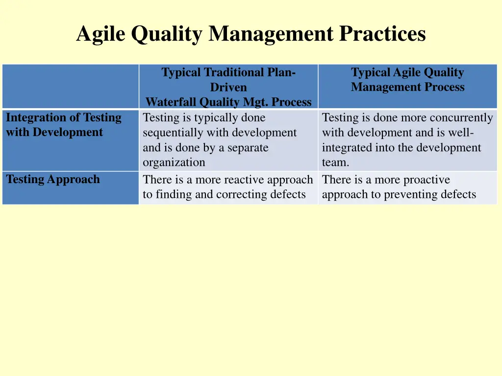 agile quality management practices 1