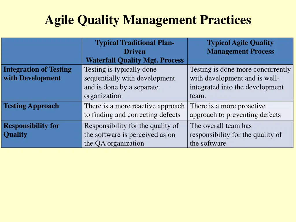 agile quality management practices 2