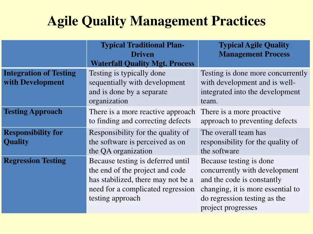 agile quality management practices 3
