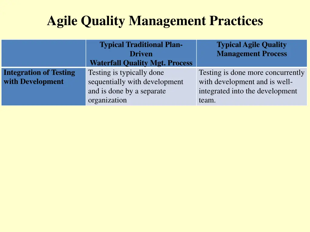 agile quality management practices