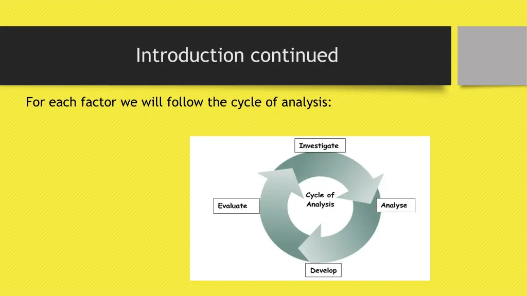 introduction continued
