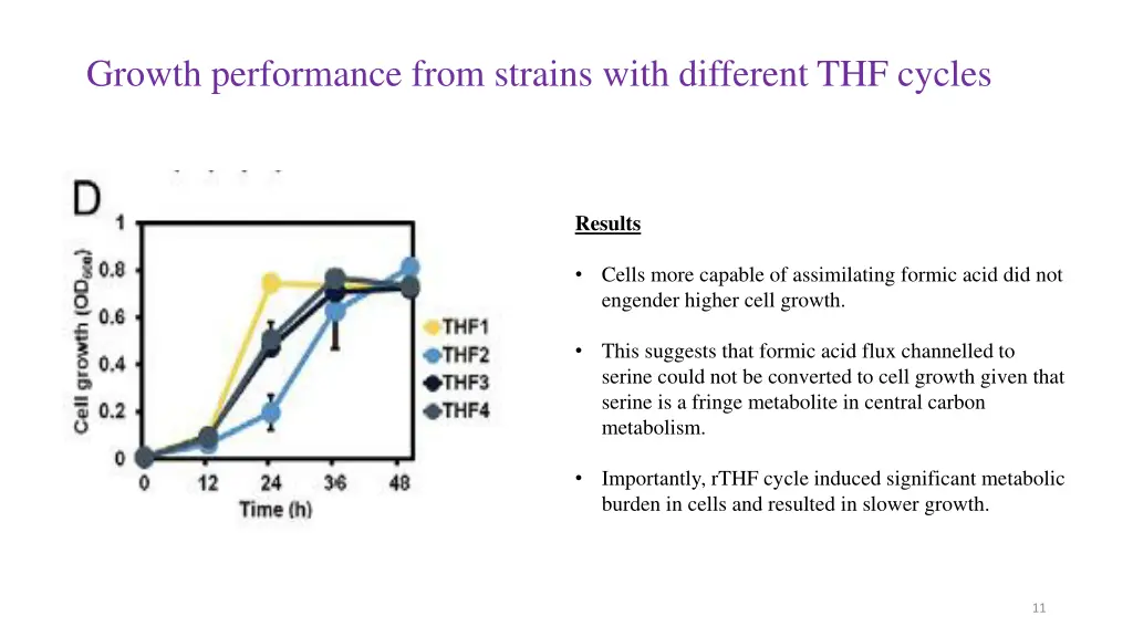 growth performance from strains with different