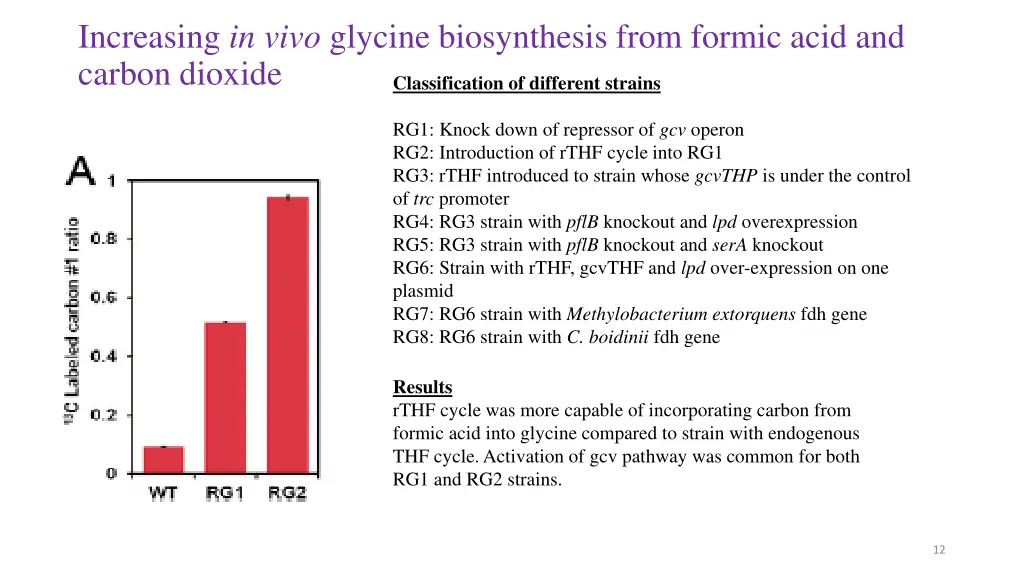 increasing in vivo glycine biosynthesis from