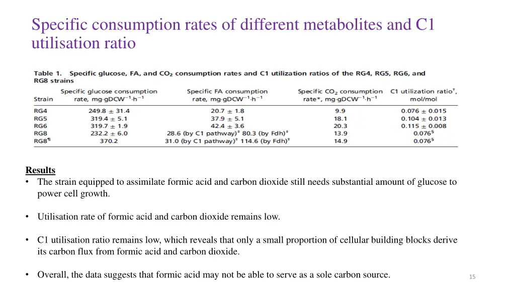 specific consumption rates of different
