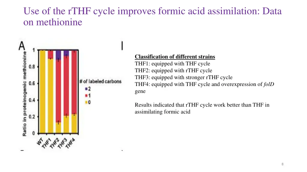 use of the rthf cycle improves formic acid