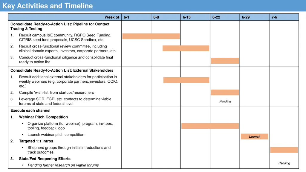 key activities and timeline