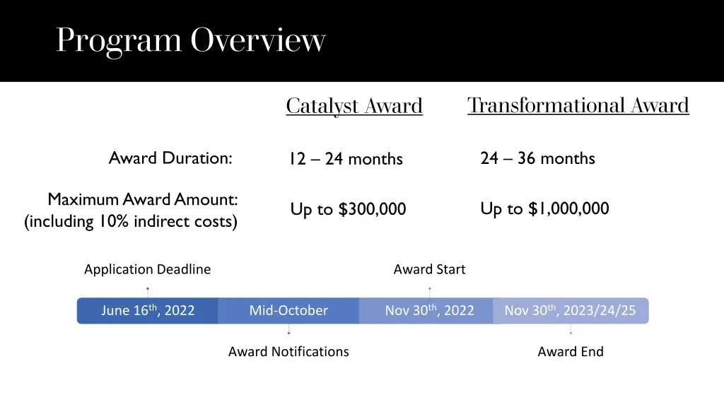 program overview