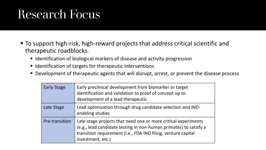research focus