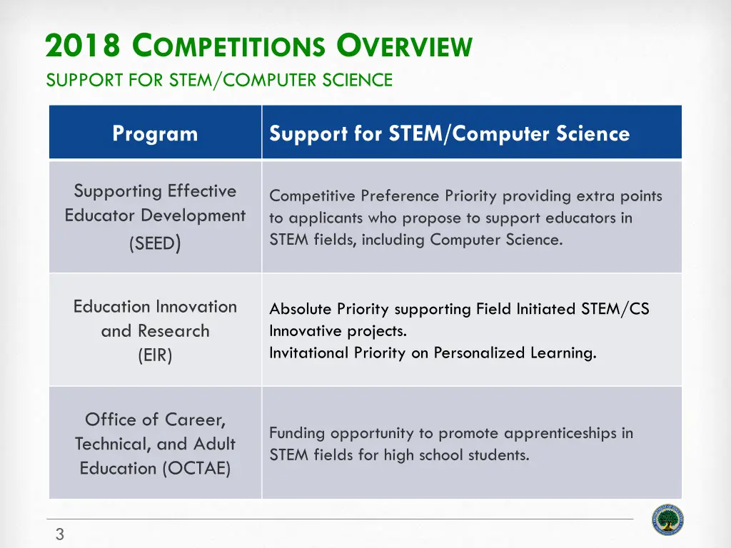 2018 c ompetitions o verview support for stem