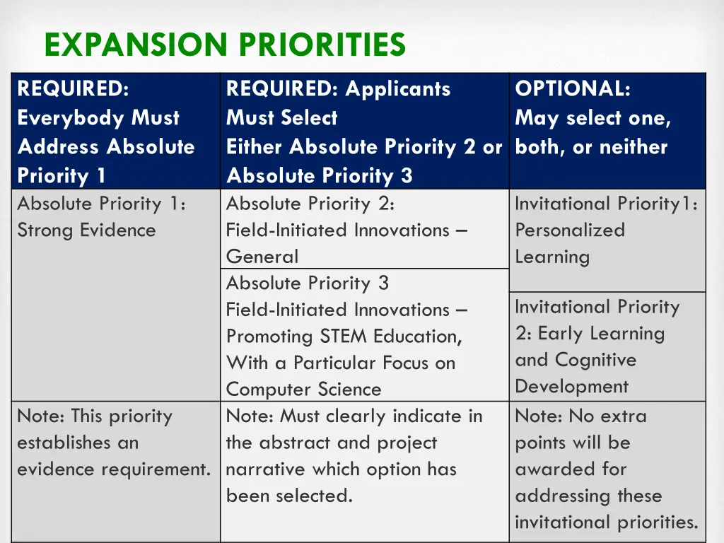 expansion priorities required everybody must