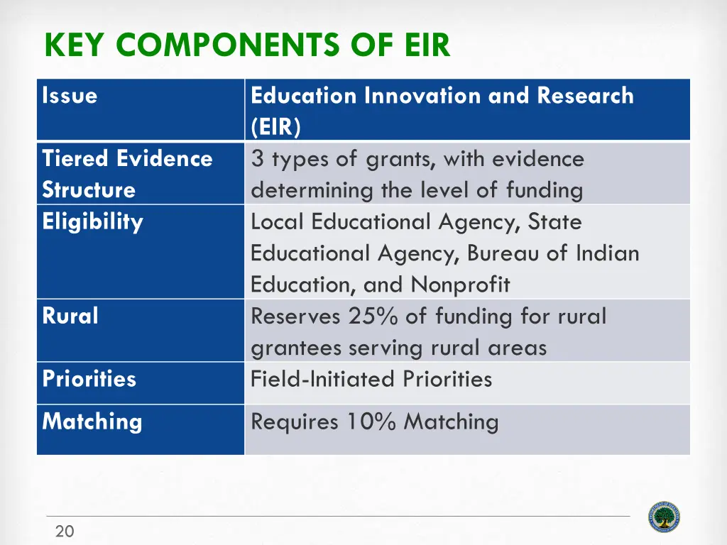 key components of eir
