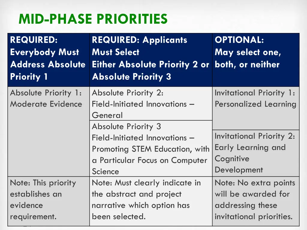 mid phase priorities