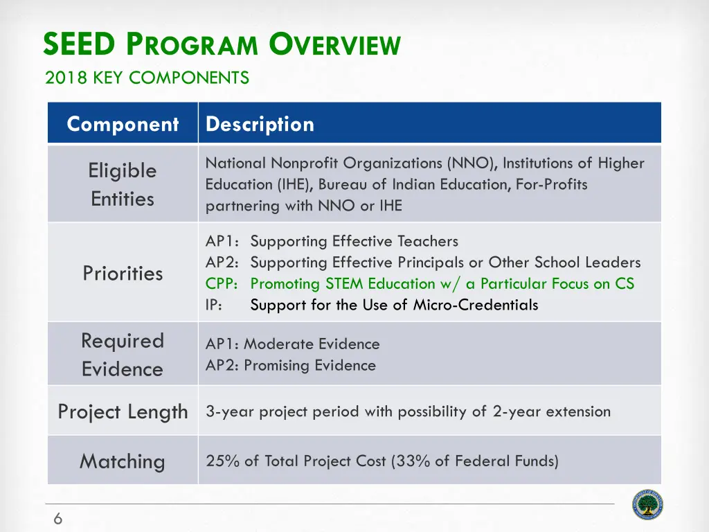 seed p rogram o verview 2018 key components