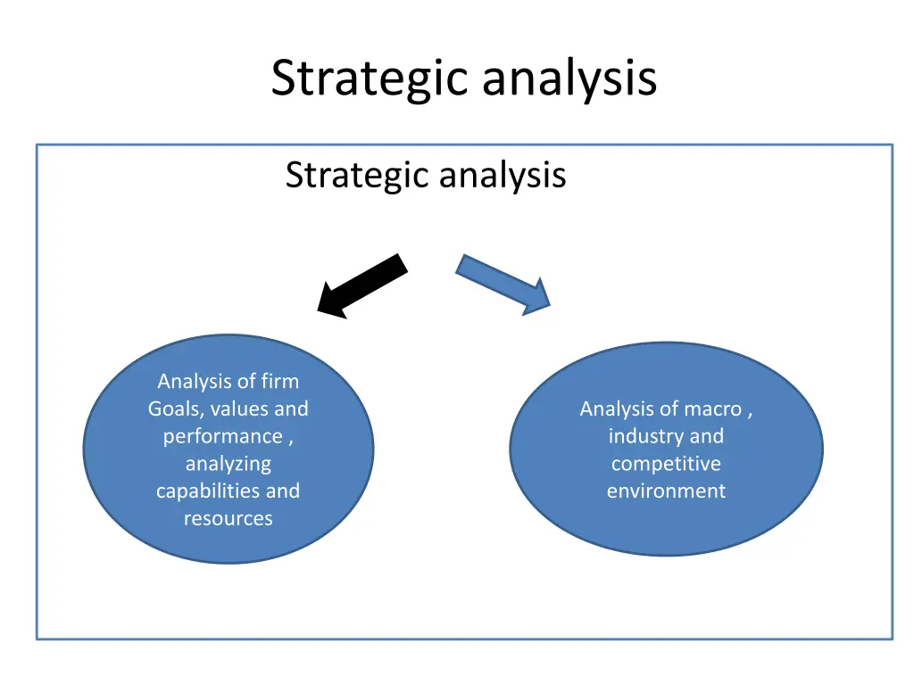 strategic analysis 2
