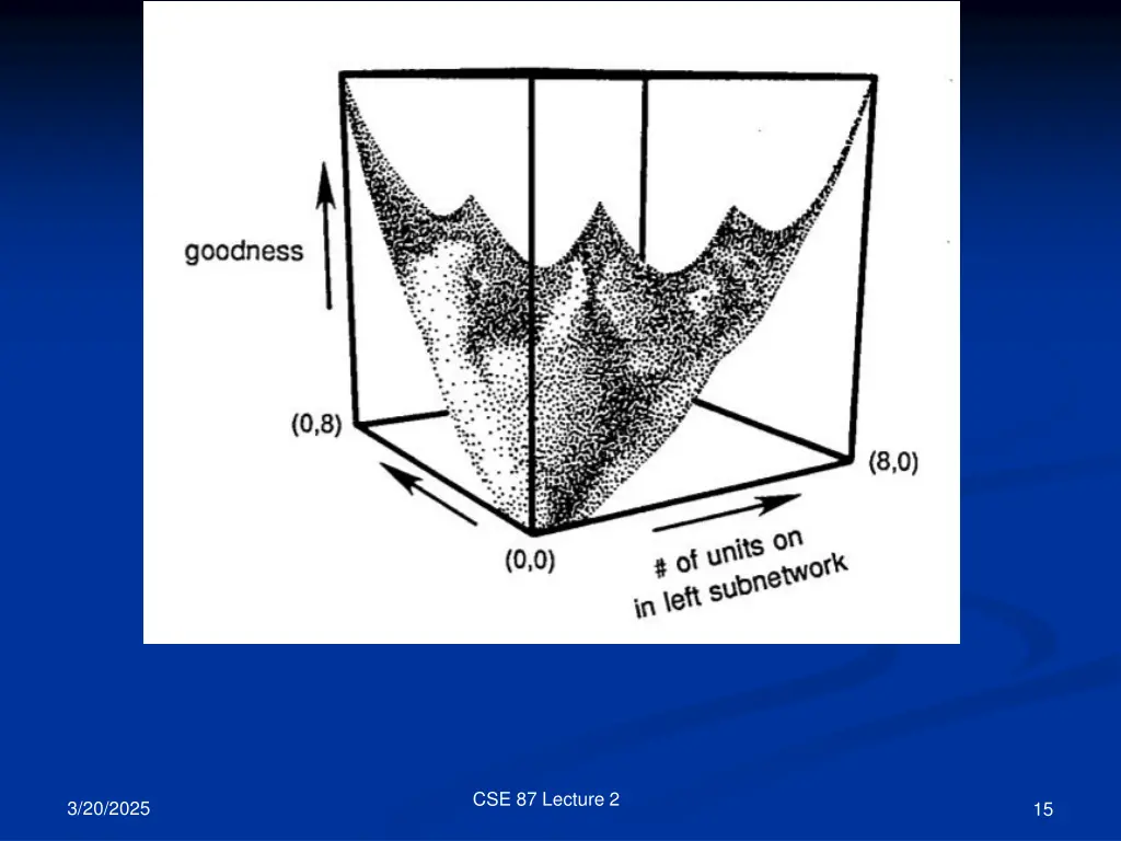 cse 87 lecture 2 1