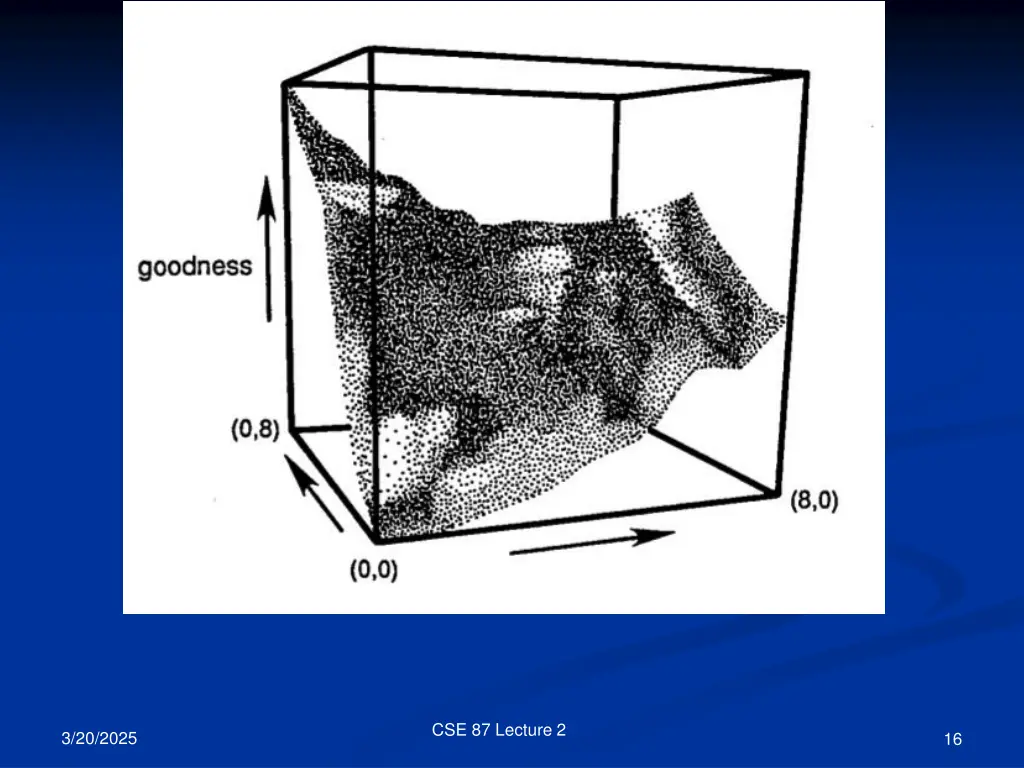 cse 87 lecture 2 2