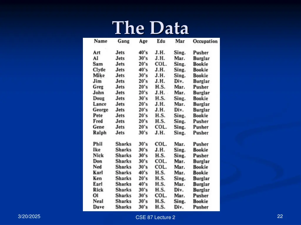 the data
