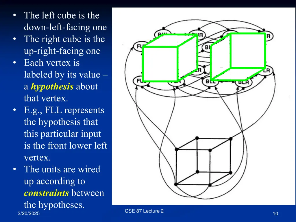 the left cube is the down left facing 1