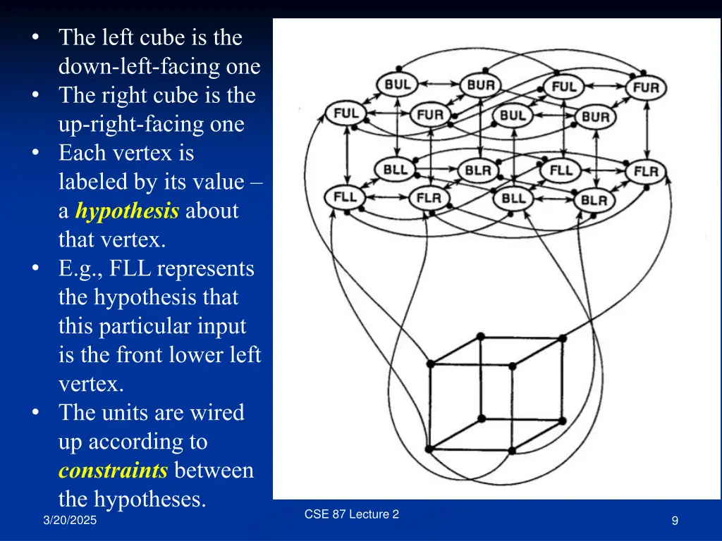 the left cube is the down left facing