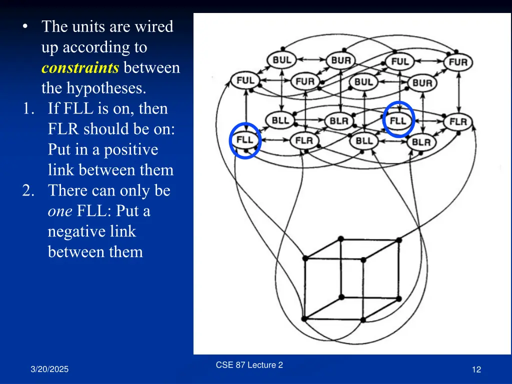the units are wired up according to constraints 1