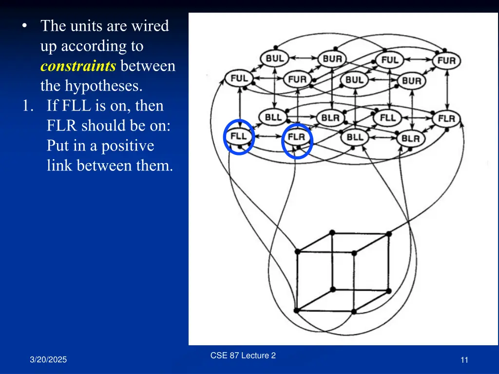 the units are wired up according to constraints