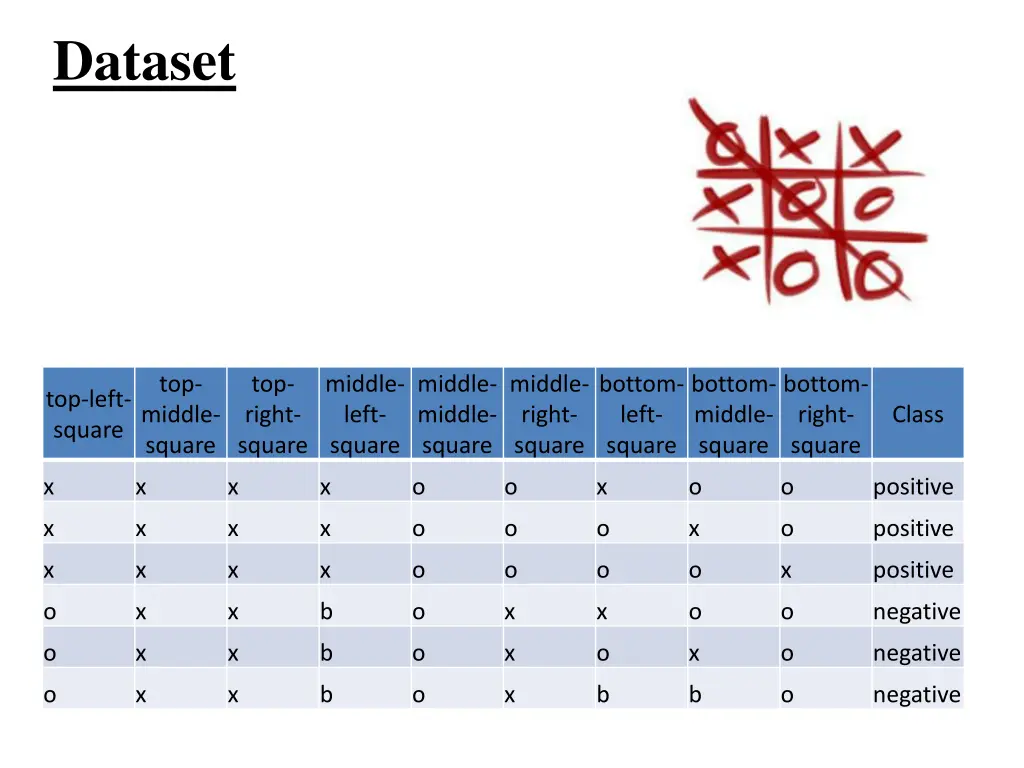 dataset 1