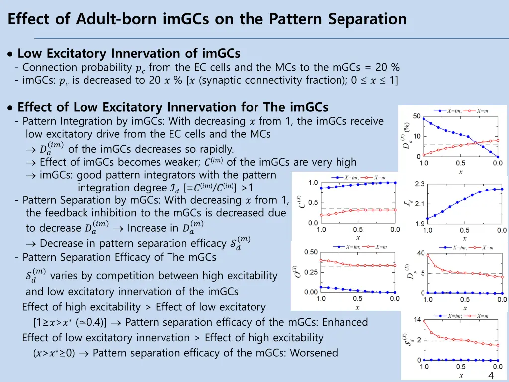 effect of adult born imgcs on the pattern