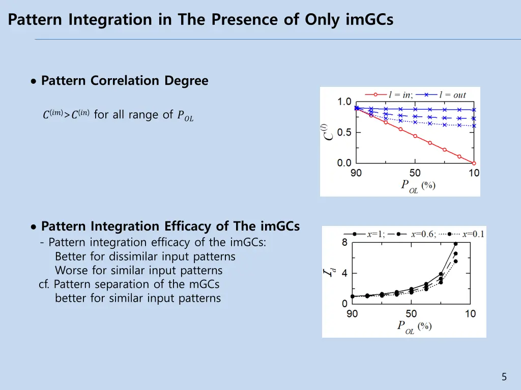 pattern integration in the presence of only imgcs