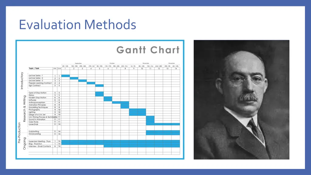 evaluation methods 1