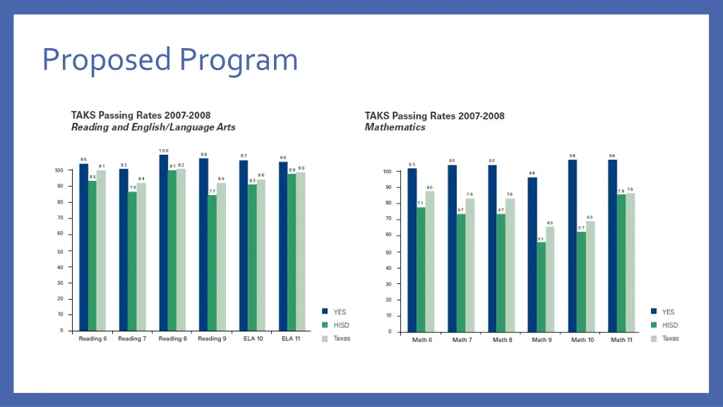 proposed program 1