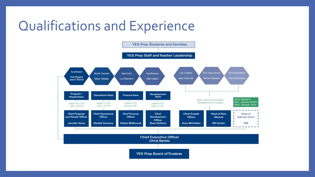 qualifications and experience 1