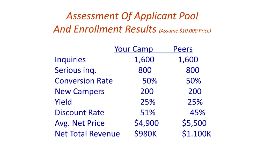 assessment of applicant pool and enrollment