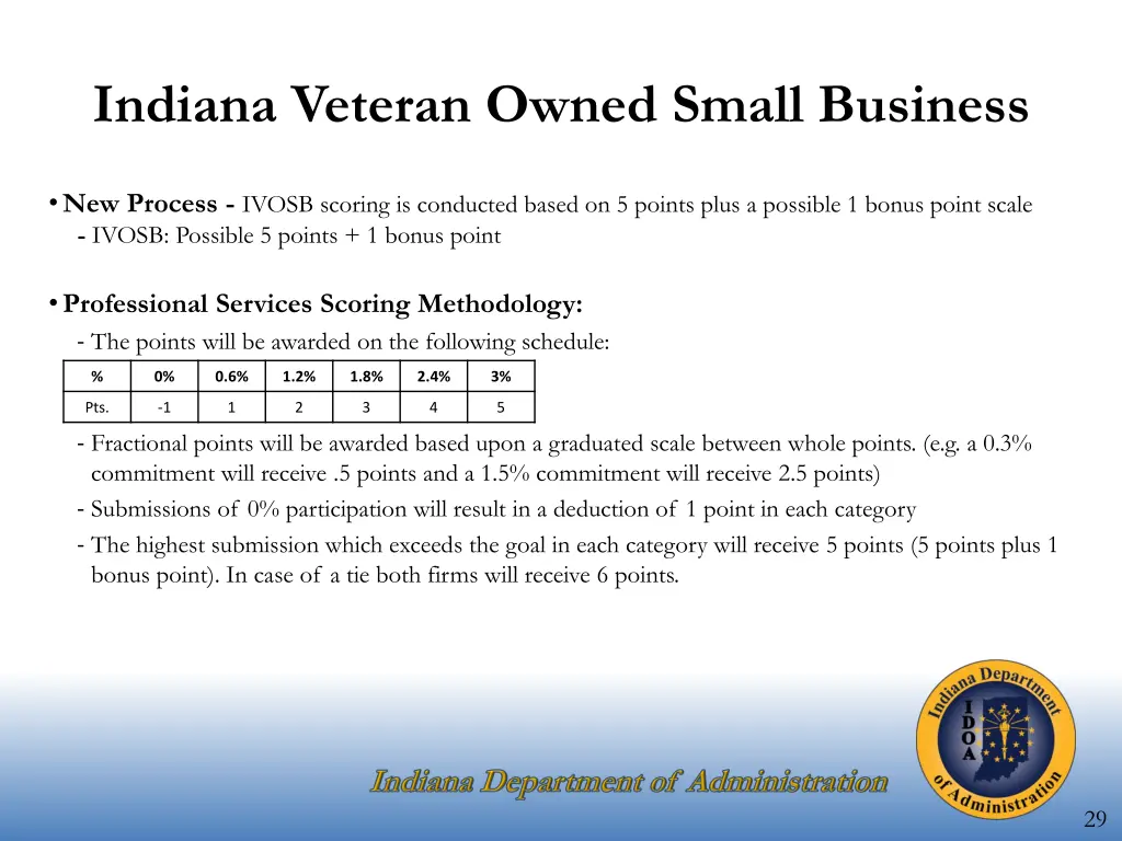 indiana veteran owned small business 4