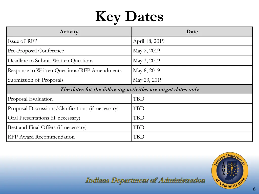 key dates