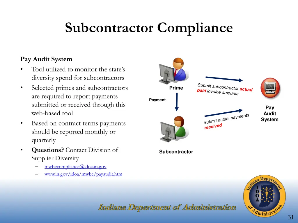 subcontractor compliance