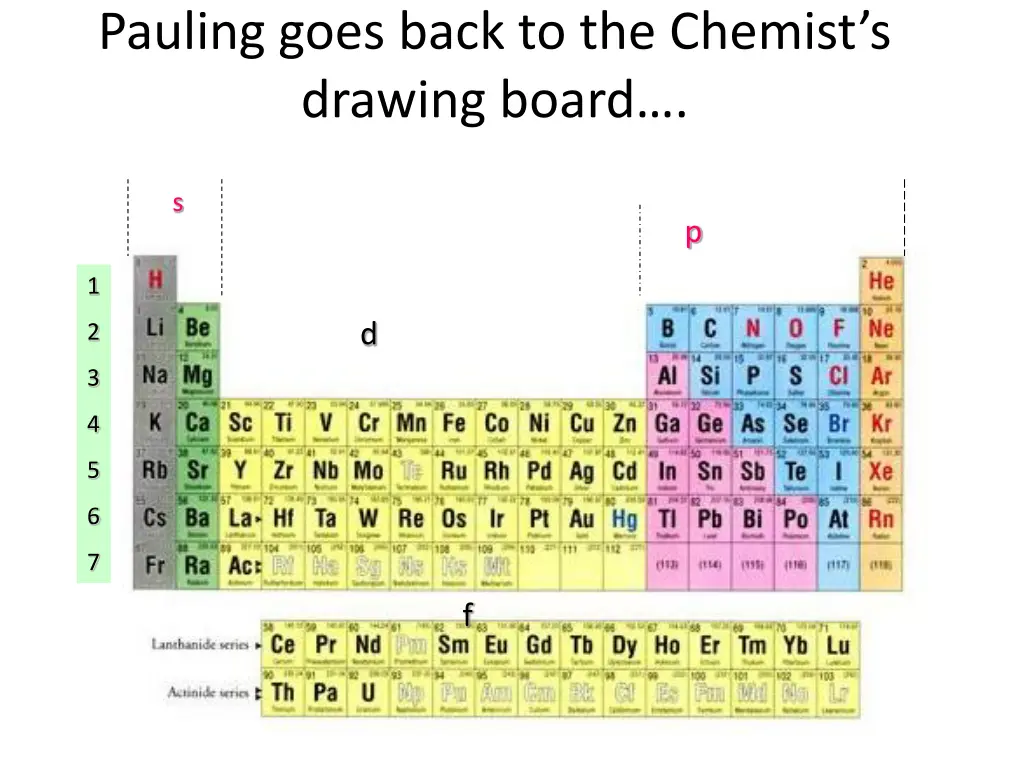 pauling goes back to the chemist s drawing board