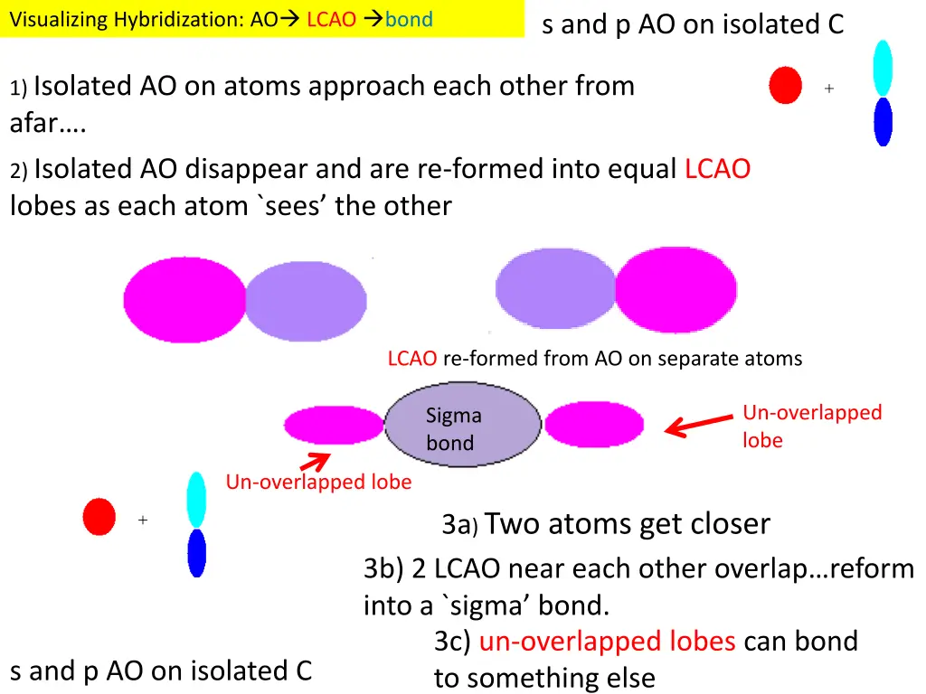 visualizing hybridization ao lcao bond