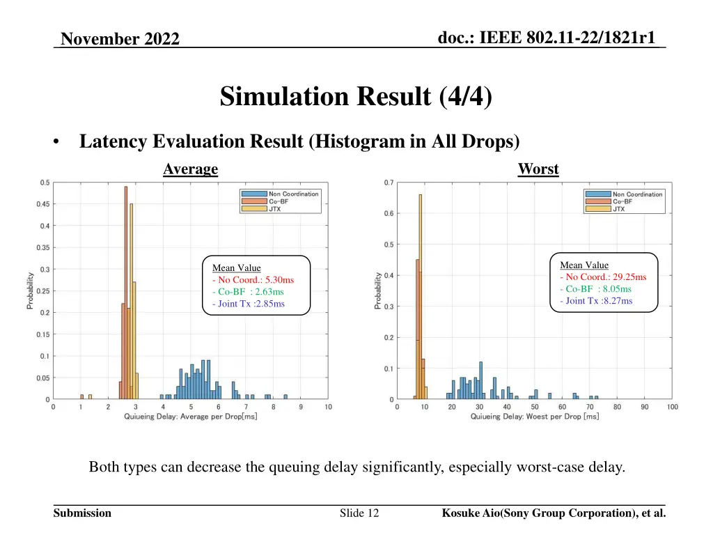 doc ieee 802 11 22 1821r1 11