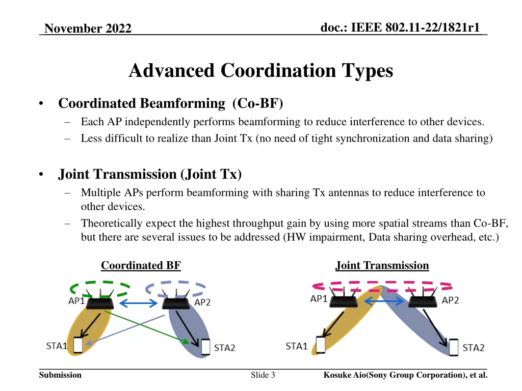 doc ieee 802 11 22 1821r1 2