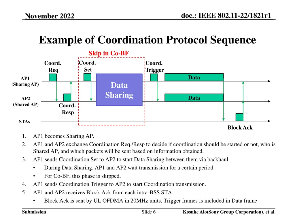 doc ieee 802 11 22 1821r1 5