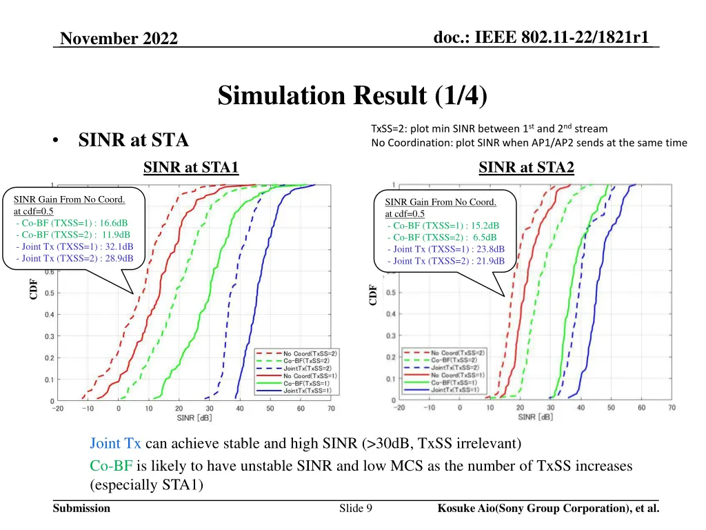 doc ieee 802 11 22 1821r1 8
